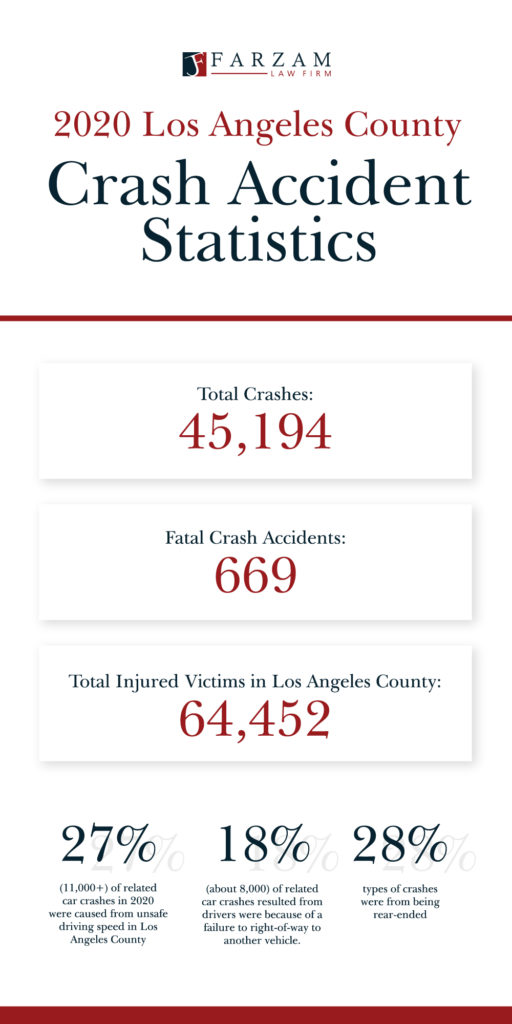 california car accident statistics 